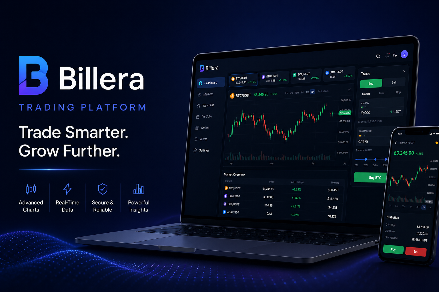 Billera Review – A Beginner’s Guide to Trading with Billera!